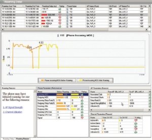 AirMagnet VoFi Analyzer